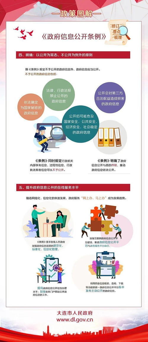 政府信息公开条例 图解